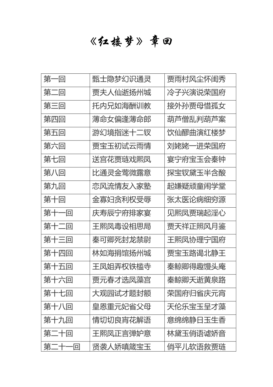 四大名著章回_第1页