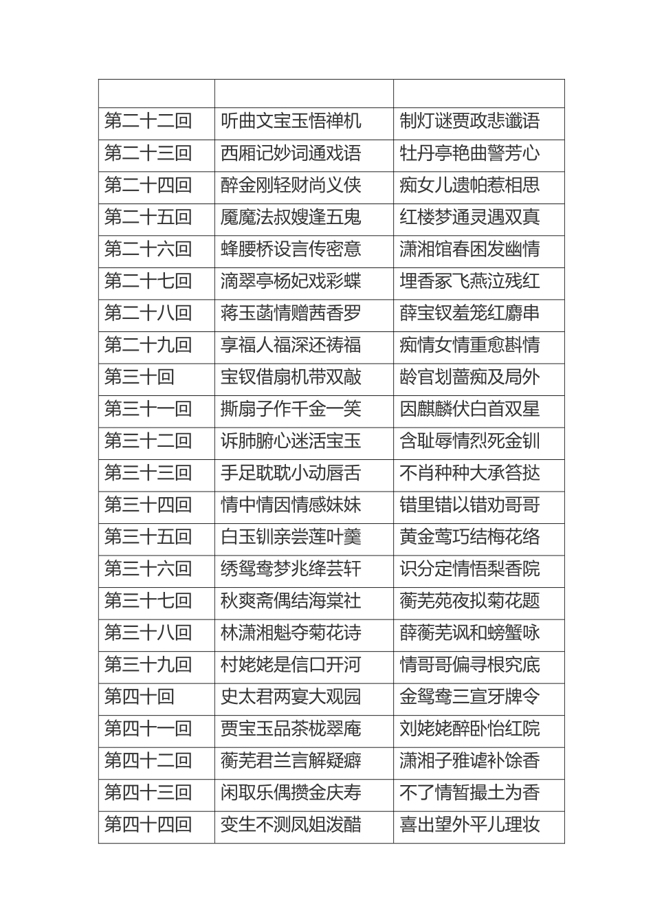 四大名著章回_第2页