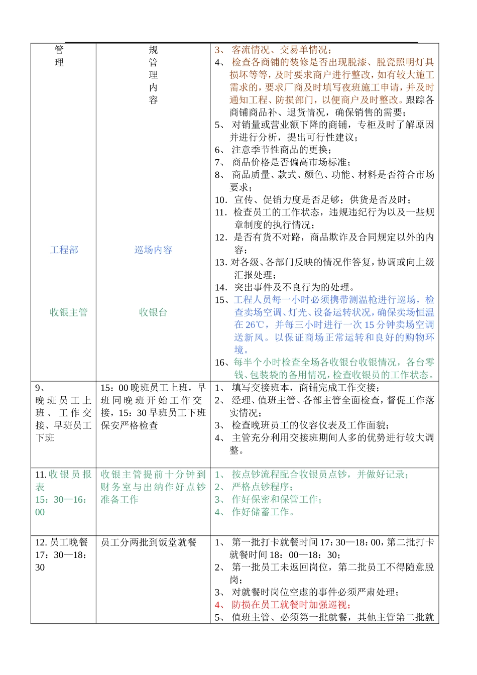 商场营运流程_第3页