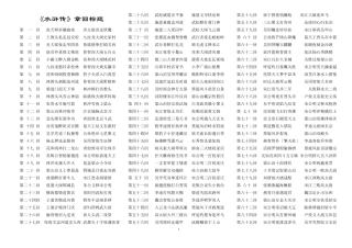 四大名著章回标题