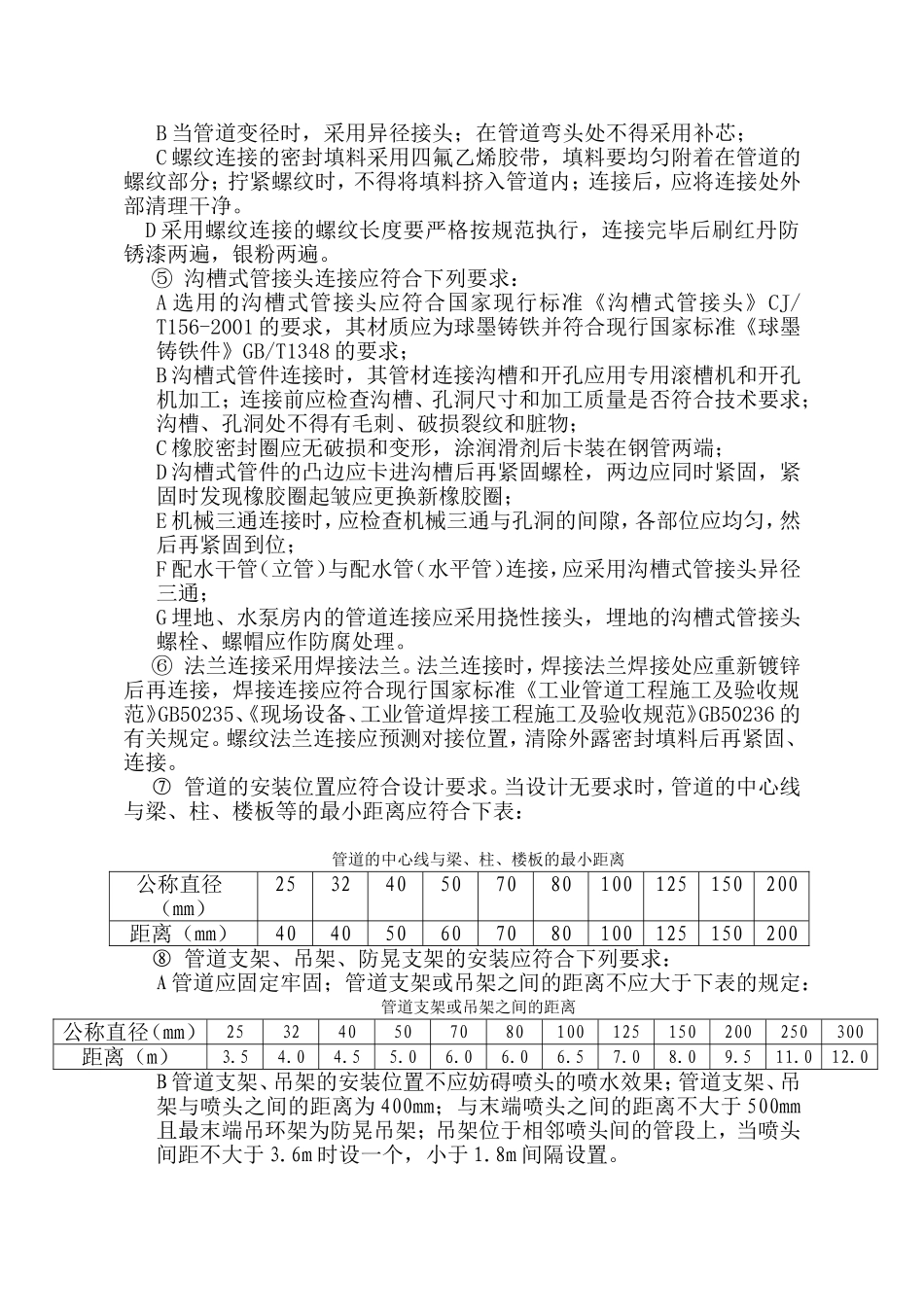 喷淋施工方案及主要技术措施_第3页