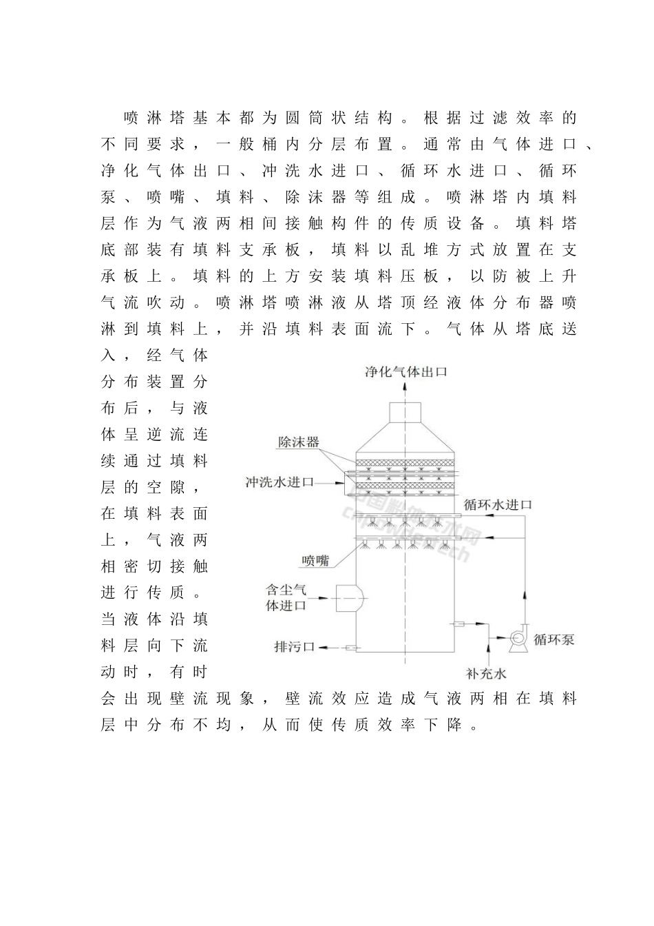 喷淋塔和水旋箱对比_第3页