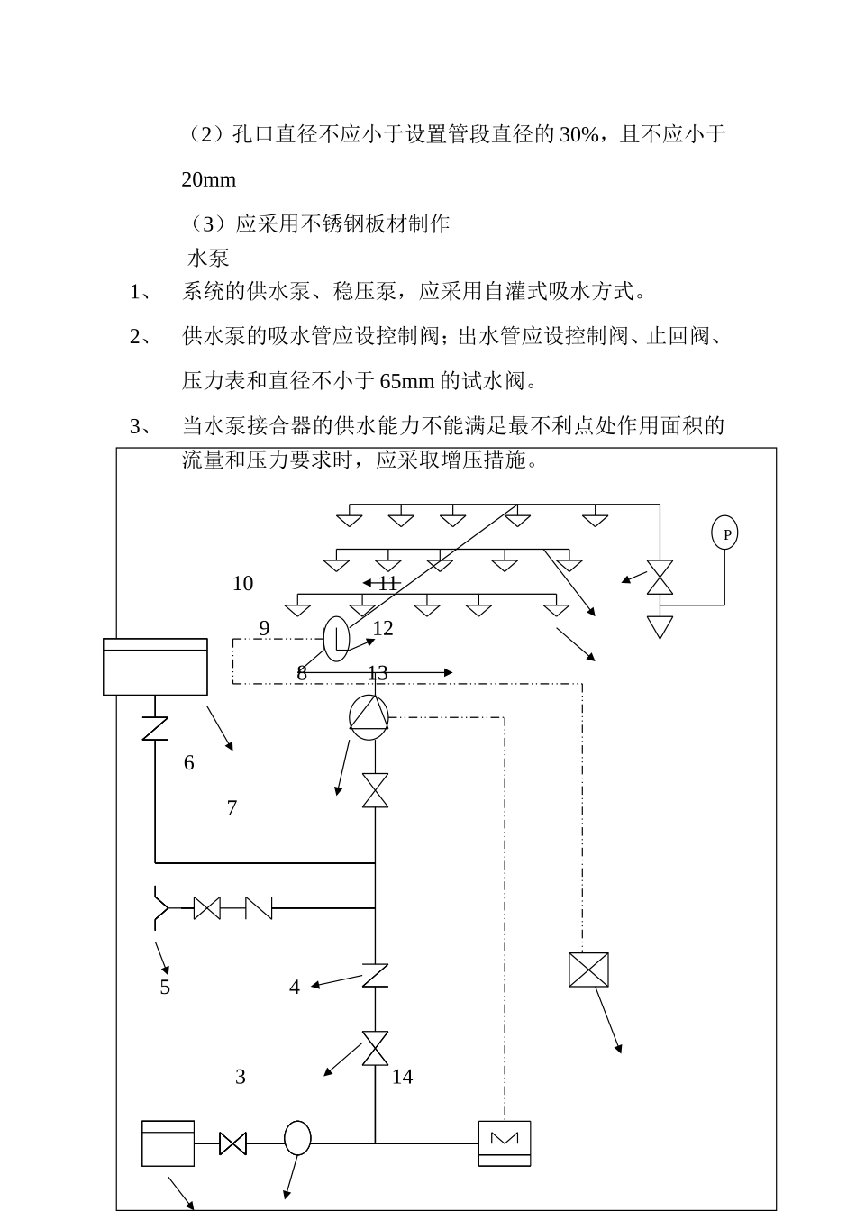 喷淋系统设计规范概要_第2页