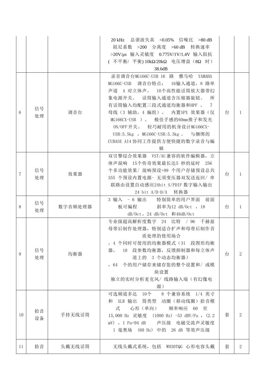 四川农业大学成都校区教工食堂音响系统及学生KTV演唱室系统设备招_第2页