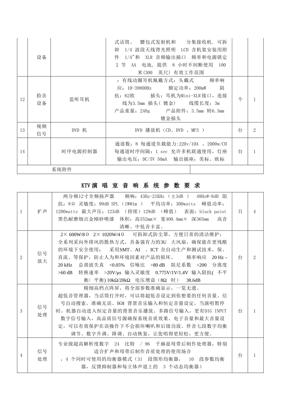 四川农业大学成都校区教工食堂音响系统及学生KTV演唱室系统设备招_第3页