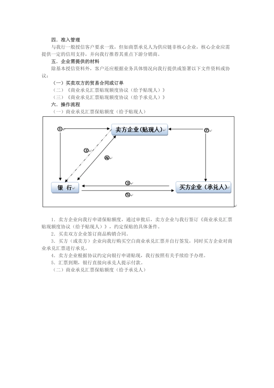 商业承兑汇票保贴业务详解_第2页