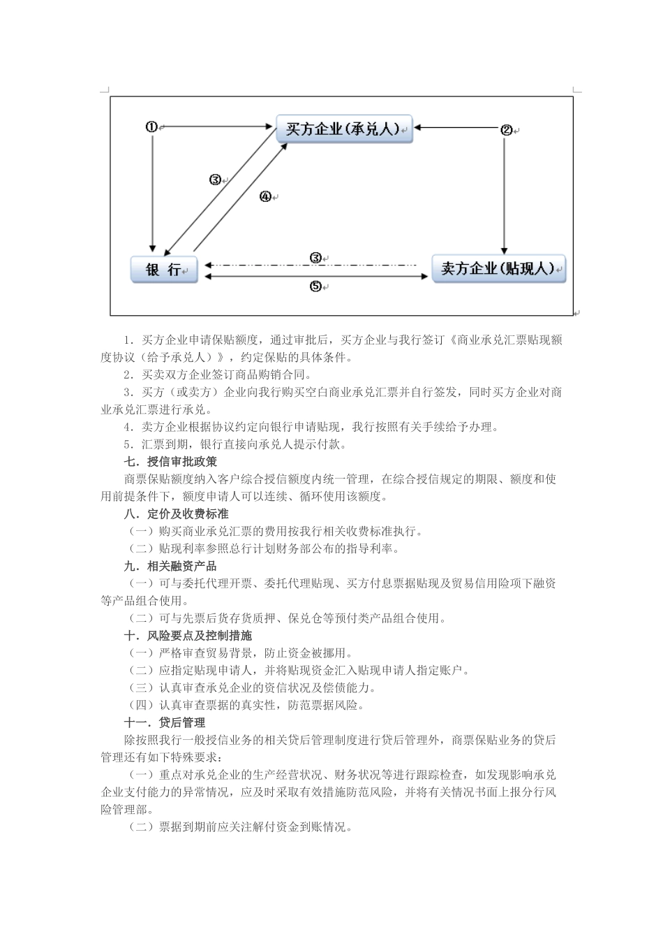 商业承兑汇票保贴业务详解_第3页