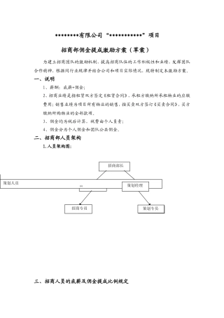 商部佣金提成激励方案