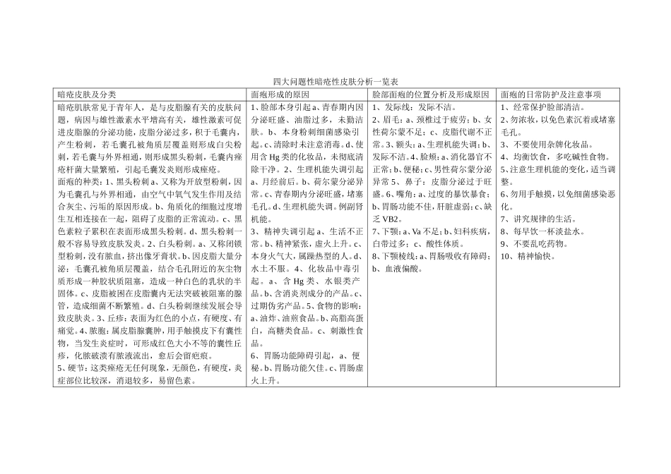 四大问题皮肤_第1页