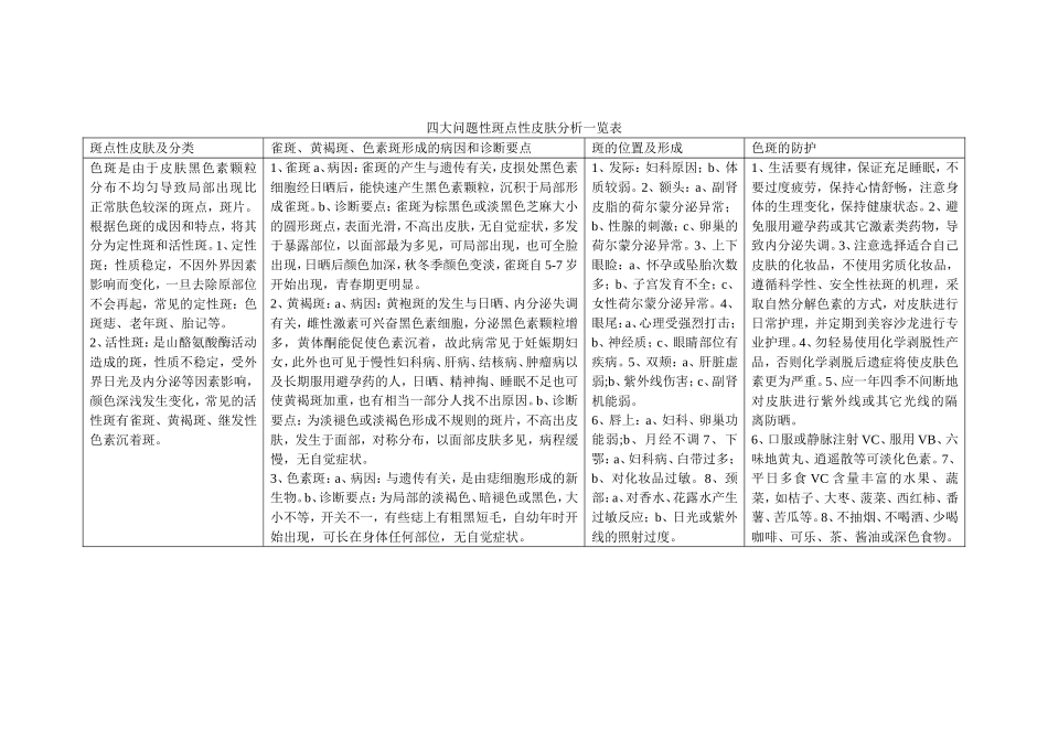 四大问题皮肤_第2页