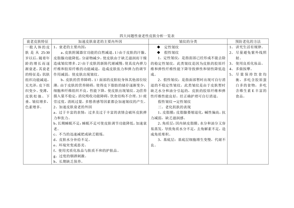 四大问题皮肤_第3页