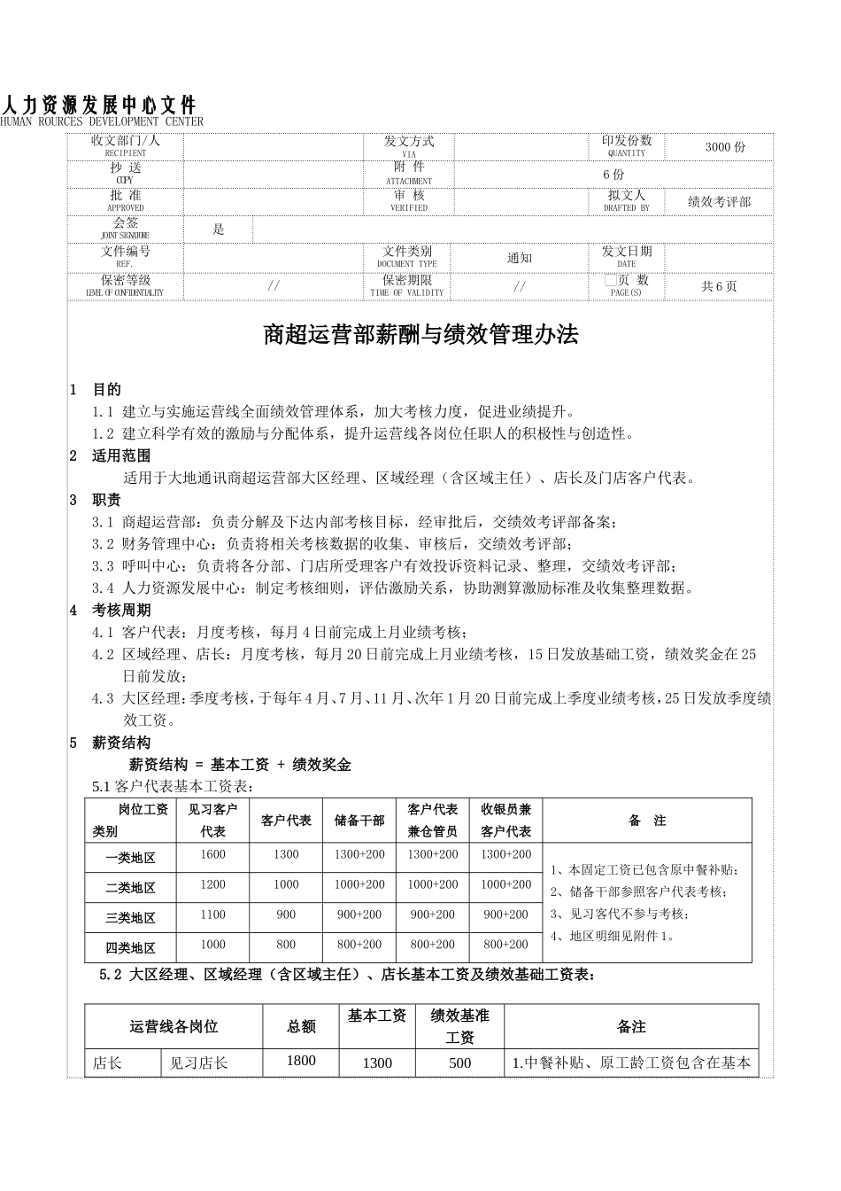 商超人员绩效考核办法(零售业)_第1页
