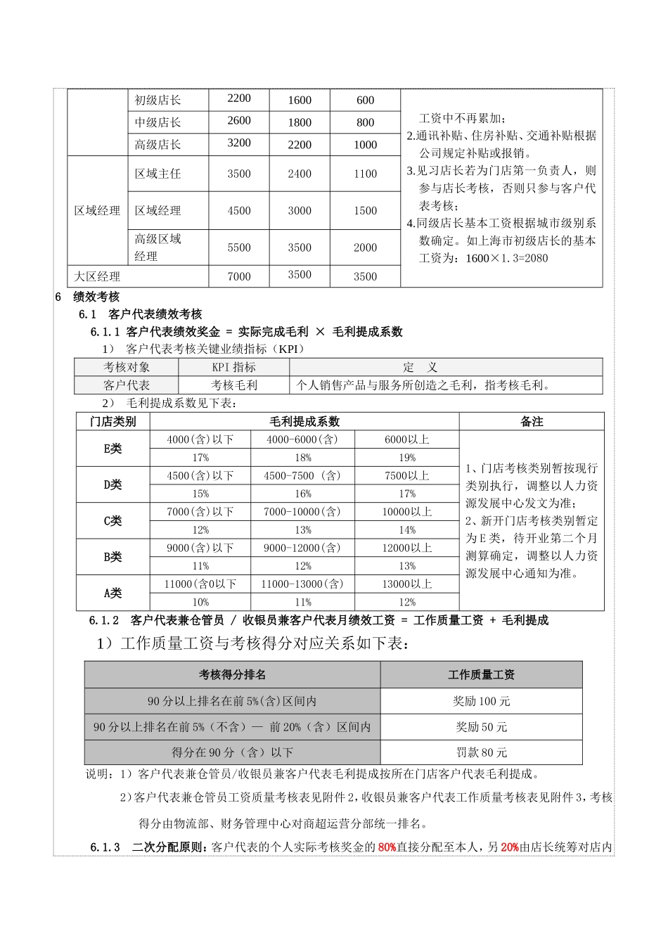 商超人员绩效考核办法(零售业)_第2页