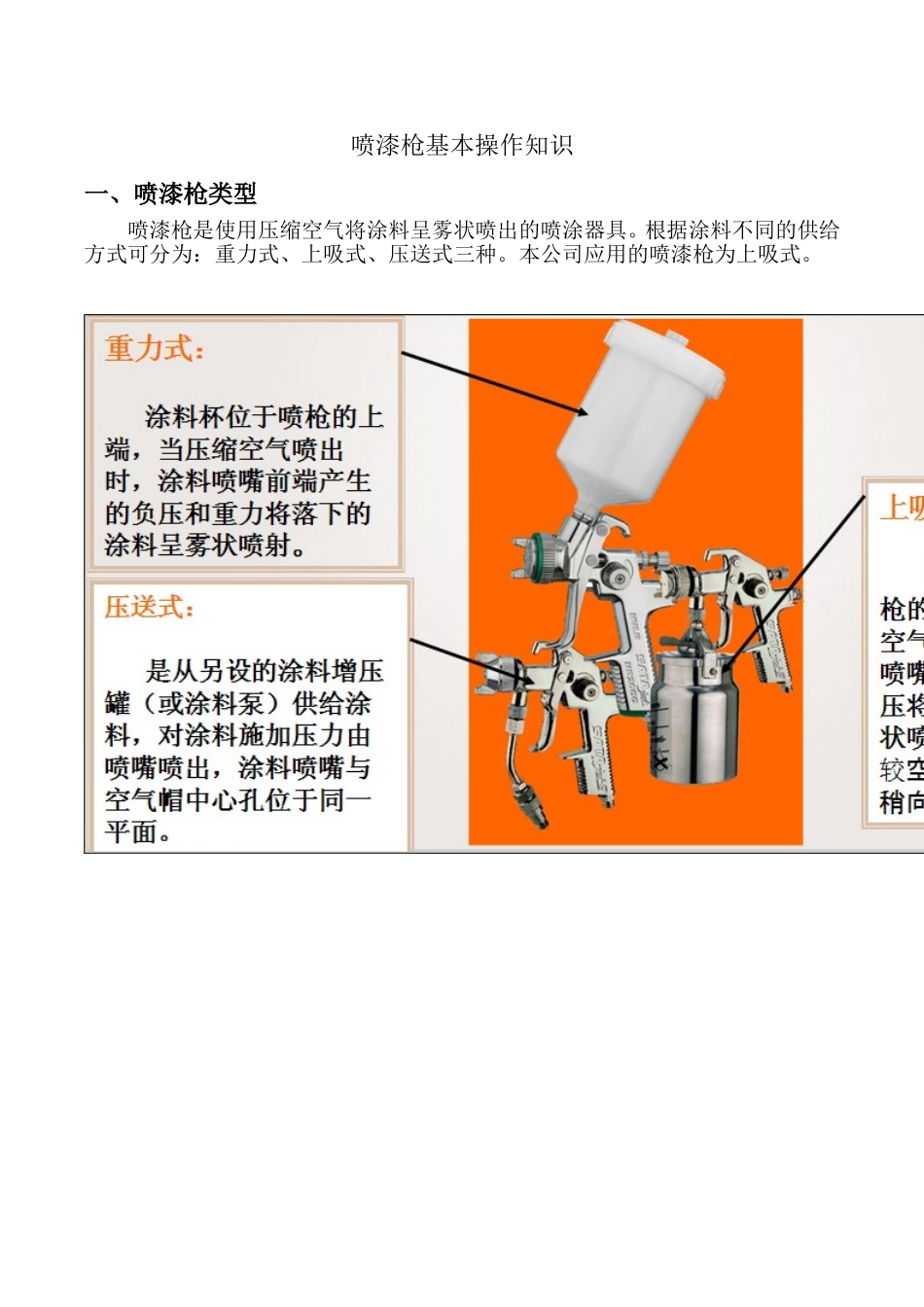 喷漆基本操作知识_第1页