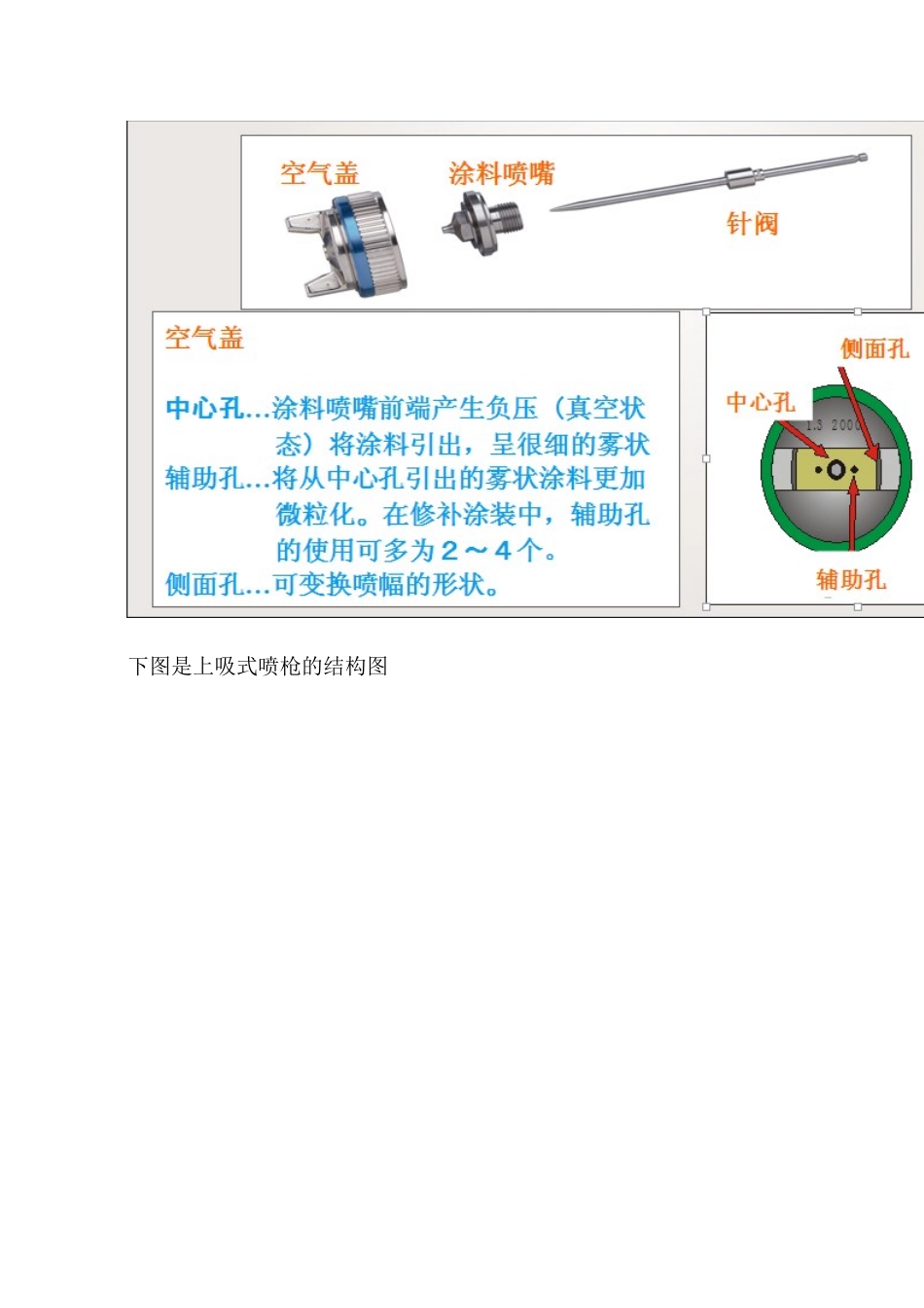 喷漆基本操作知识_第3页