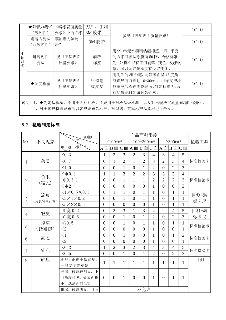 喷漆件检验规范_第3页