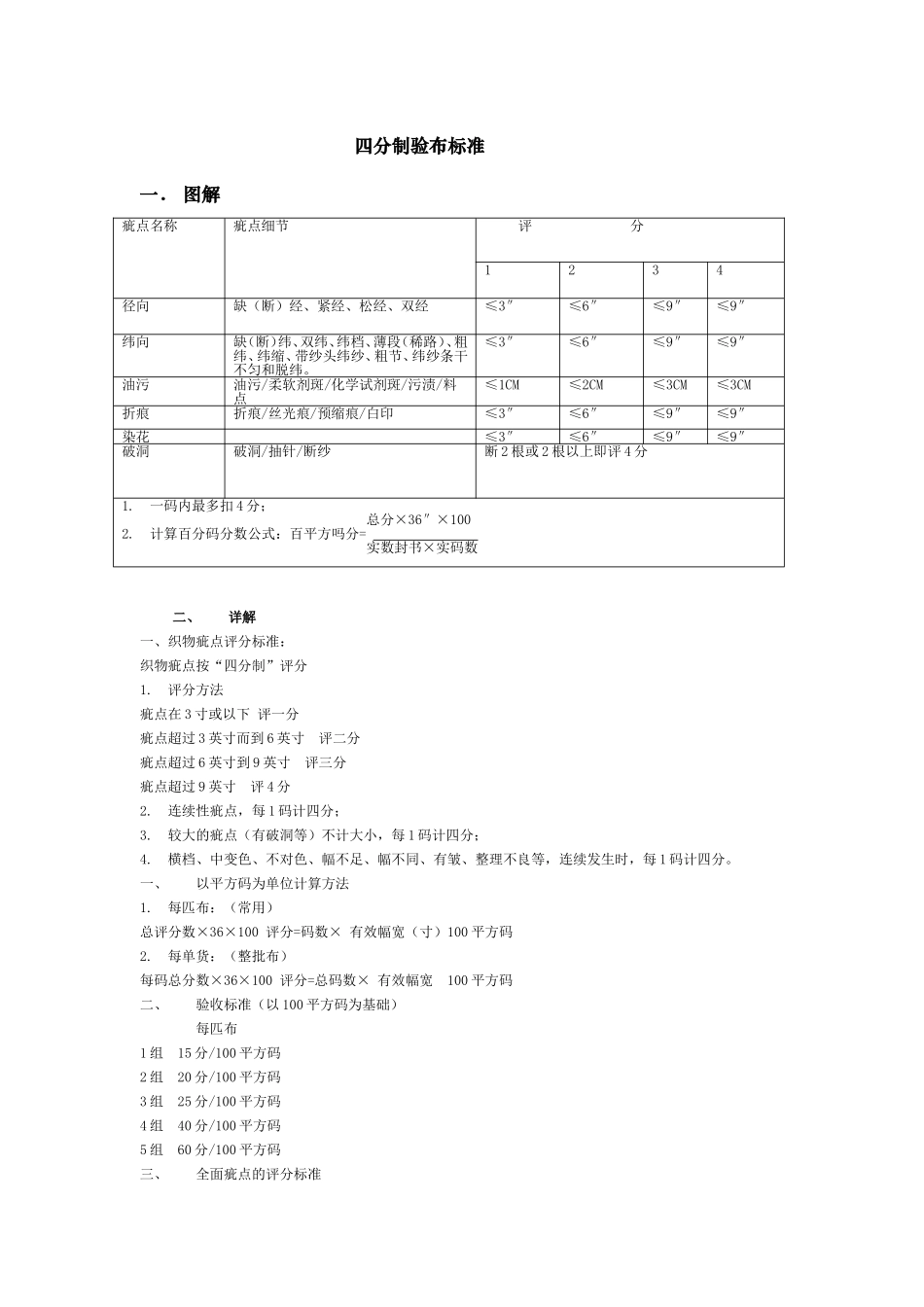 四分制验布标准_第1页