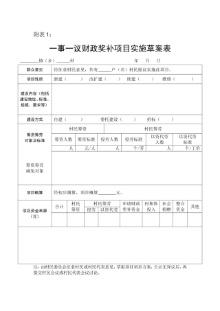 四川省“一事一议”财政奖补项目实施草案表