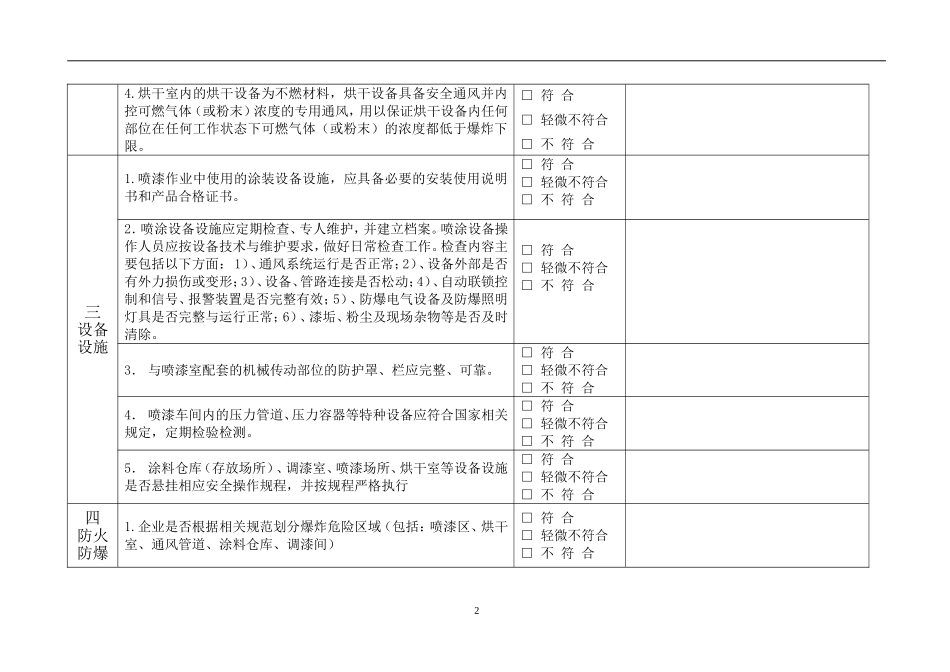 喷漆企业安全生产检查表_第2页