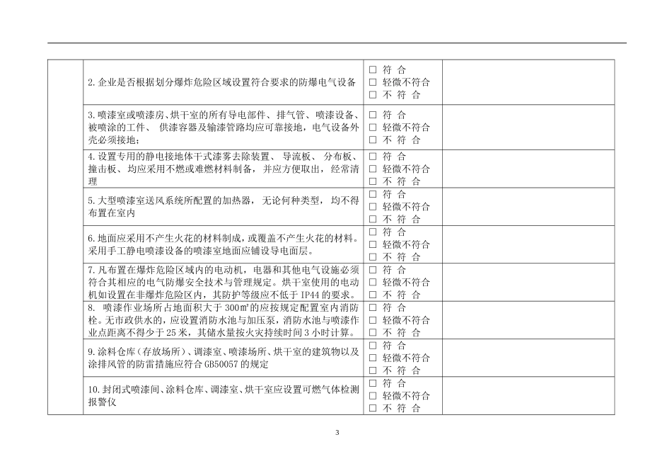 喷漆企业安全生产检查表_第3页