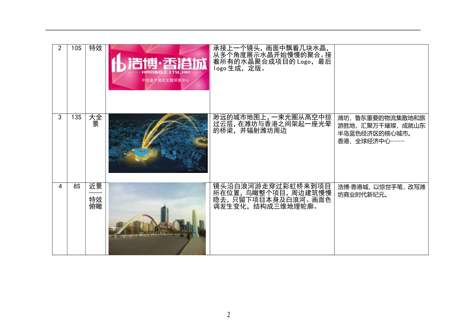 商业地产三维动画脚本方案_第2页