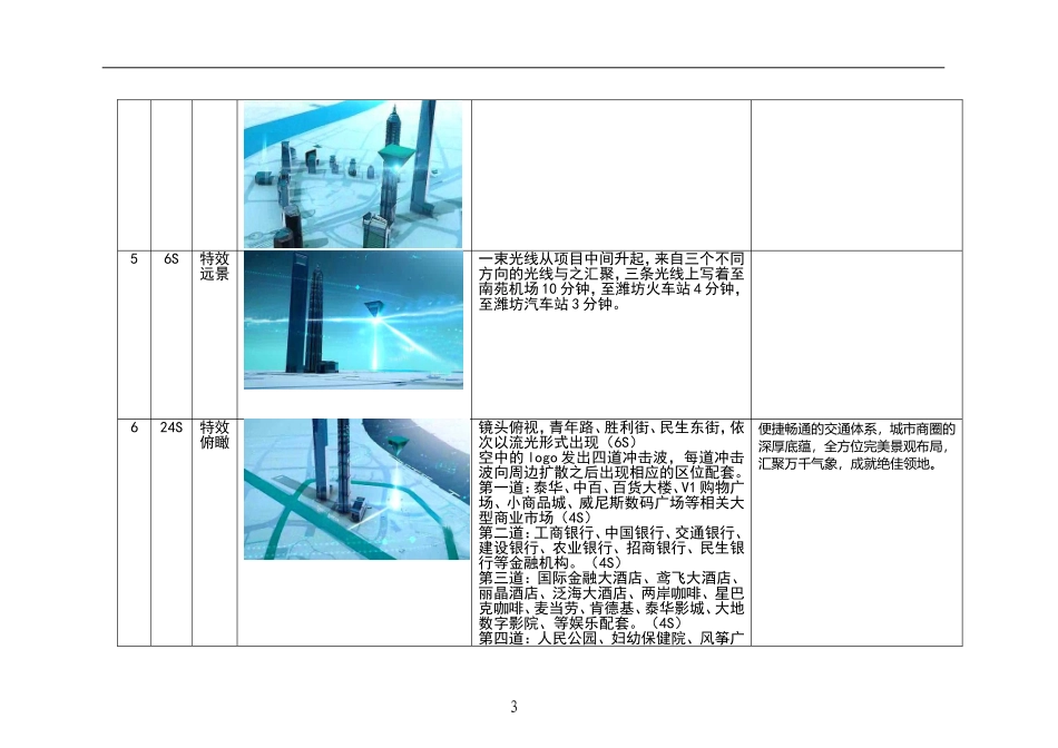 商业地产三维动画脚本方案_第3页