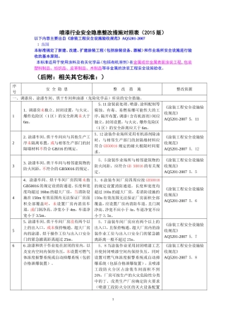 喷漆行业安全隐患整改措施对照2015版