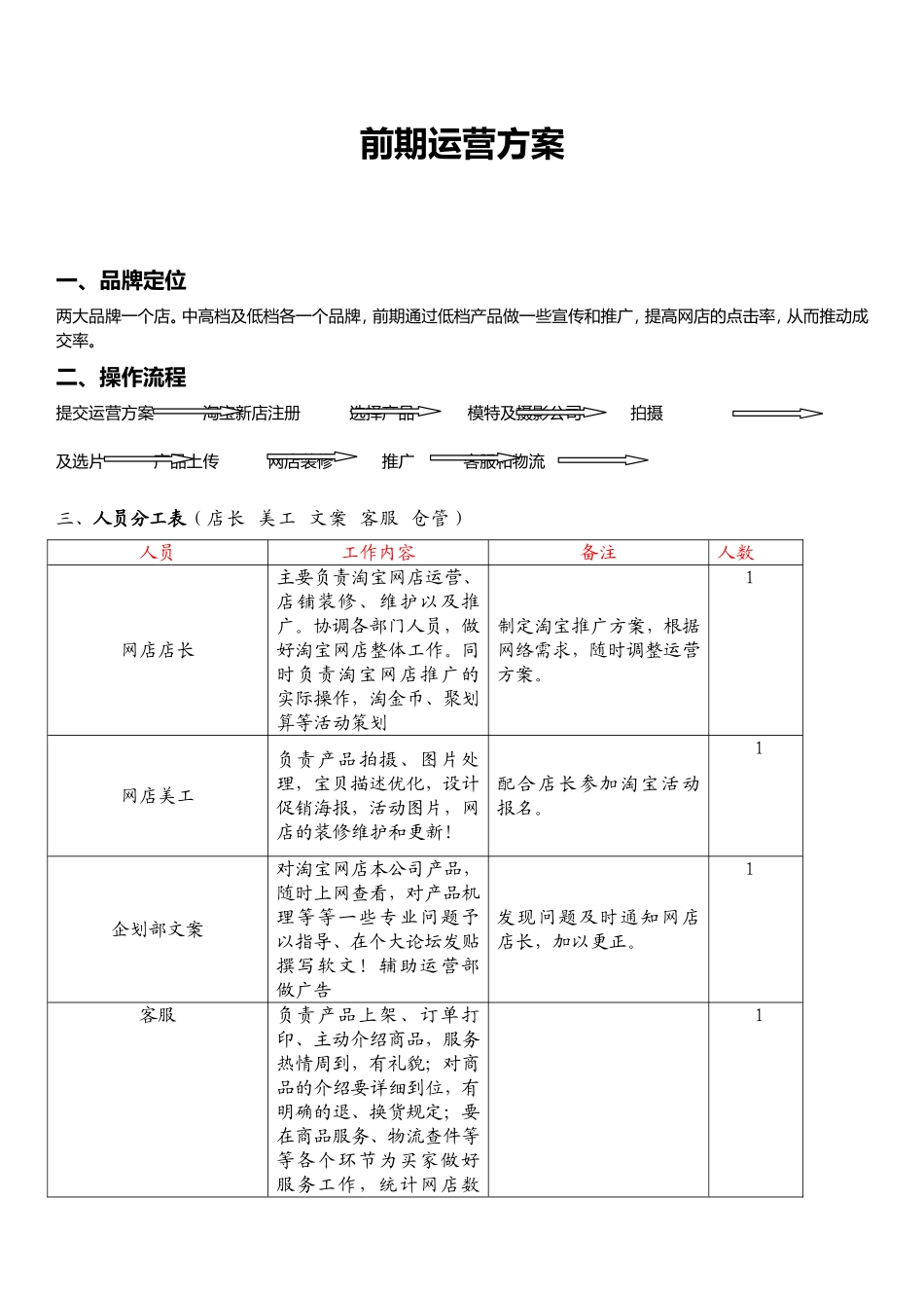 商城和淘宝C店前期运营策划书_第1页