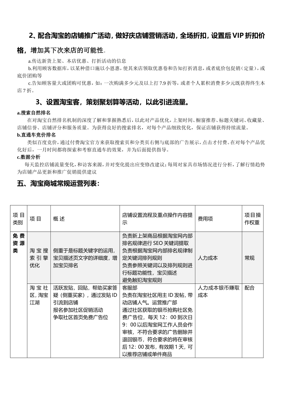 商城和淘宝C店前期运营策划书_第3页
