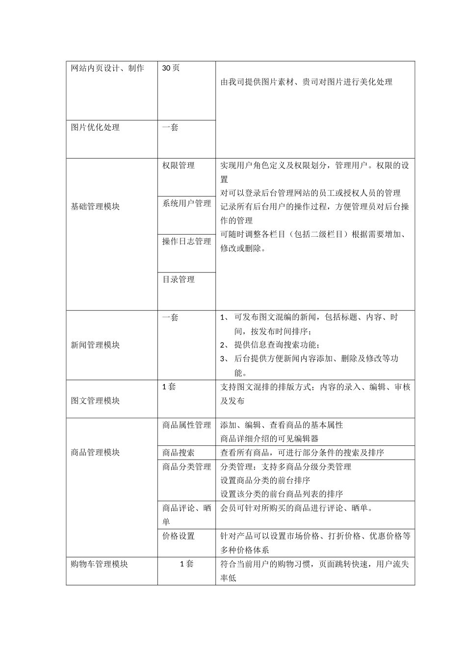 商城网站基本栏目架构_第2页