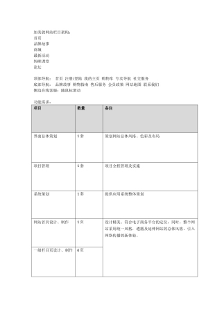 商城网站基本栏目架构