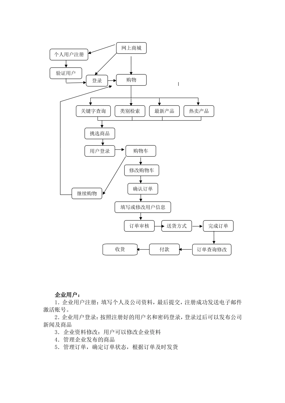 商城网站需求文档_第2页