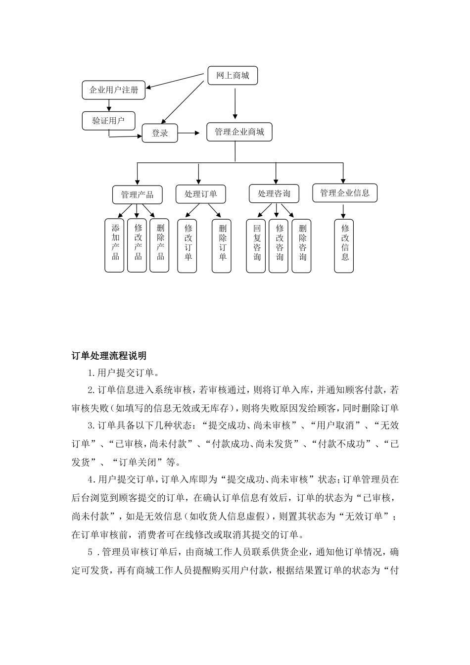 商城网站需求文档_第3页