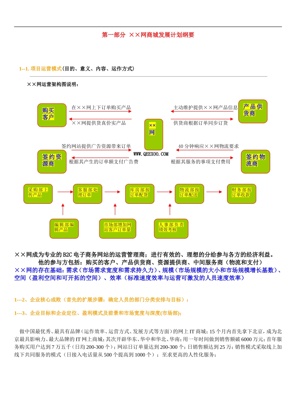 商城网站运营计划书参考_第2页