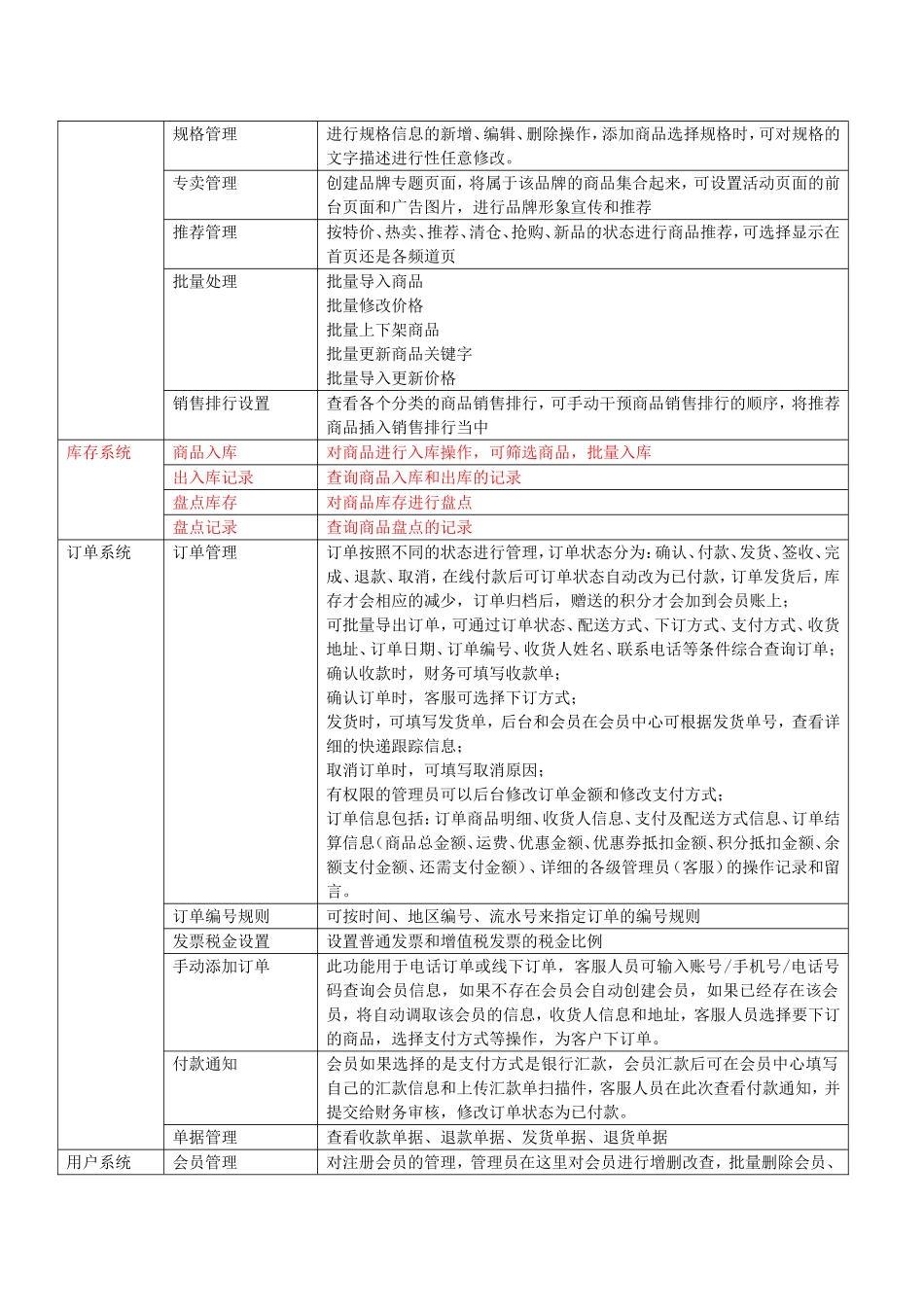 商城系统功能模块及描述-(2)_第2页
