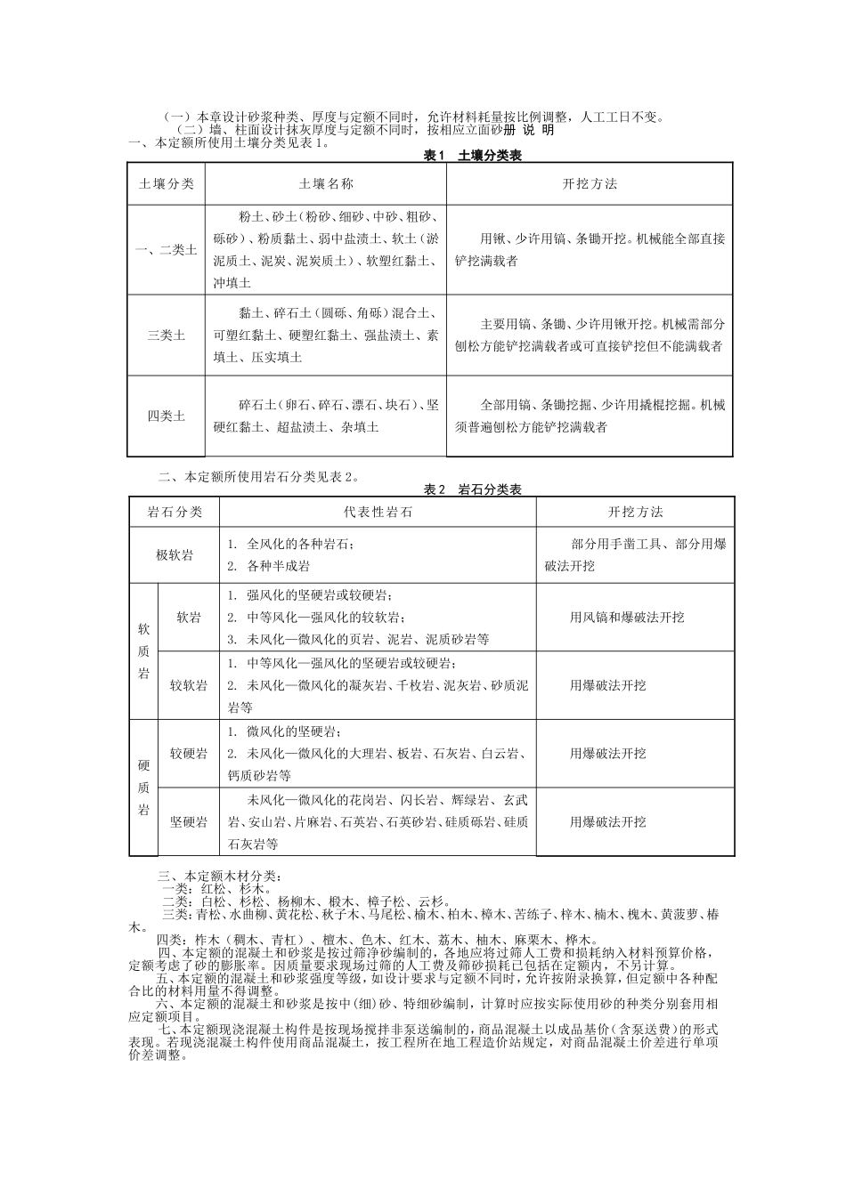 四川省15定额_第1页
