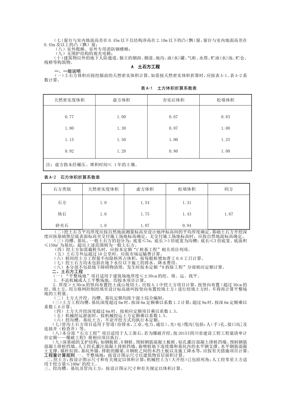 四川省15定额_第3页