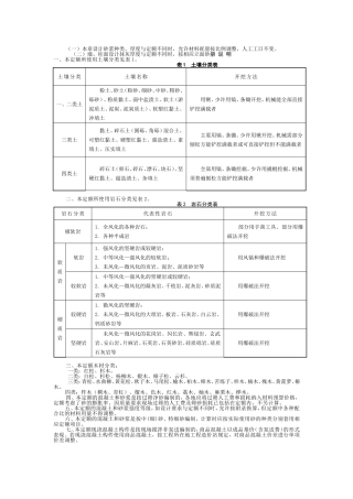 四川省15定额