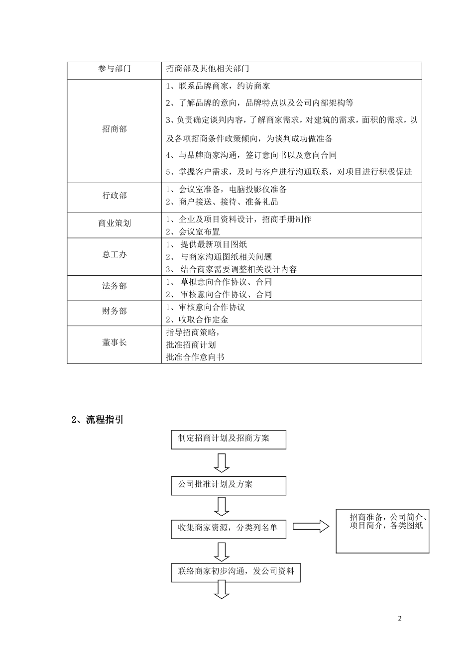商业地产招商工作流程_第2页