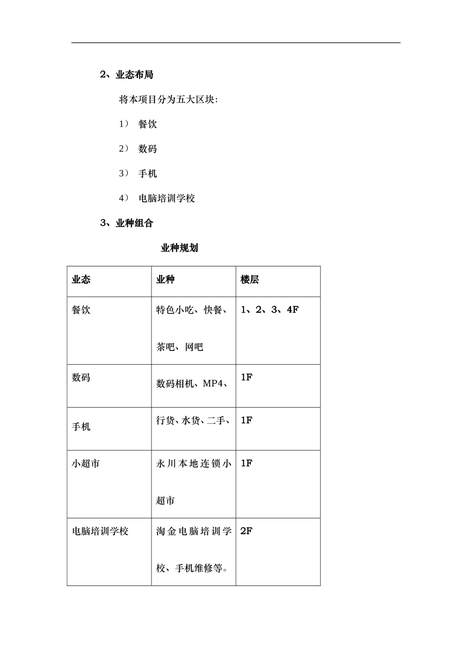 商业地产招商计划书_第3页