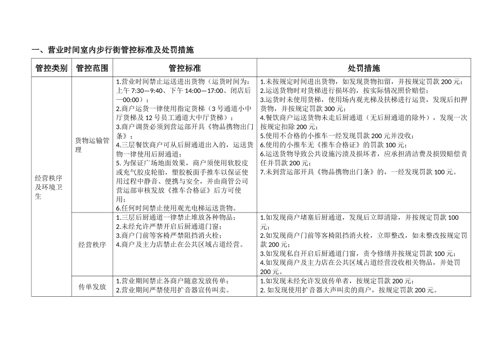 商户及员工管控细则_第2页