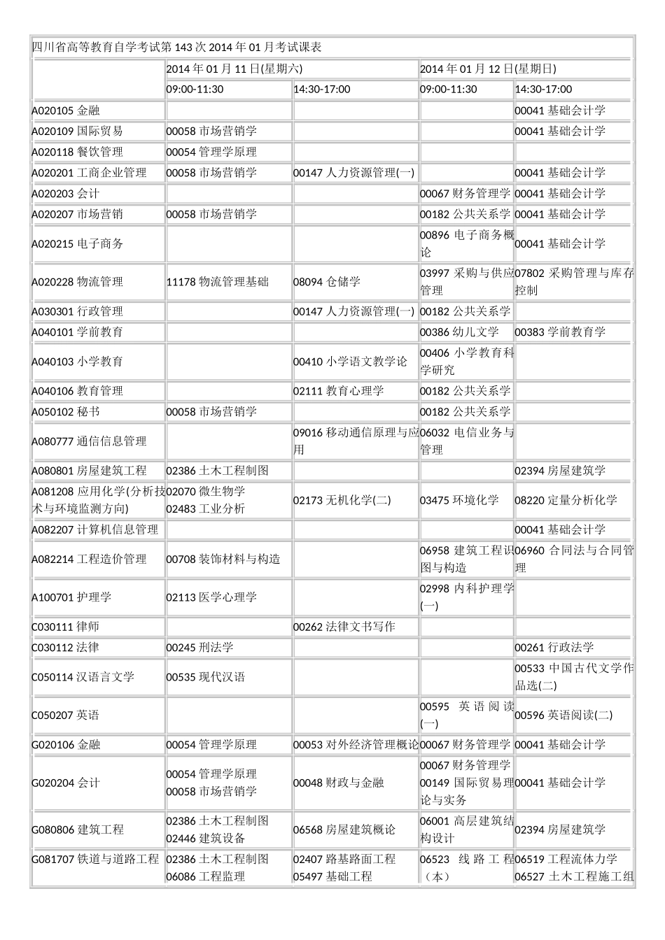 四川省2014年1月自考安排_第1页
