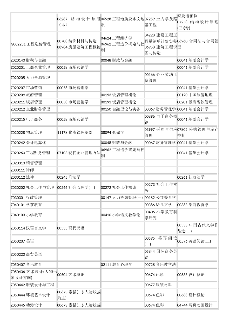 四川省2014年1月自考安排_第2页