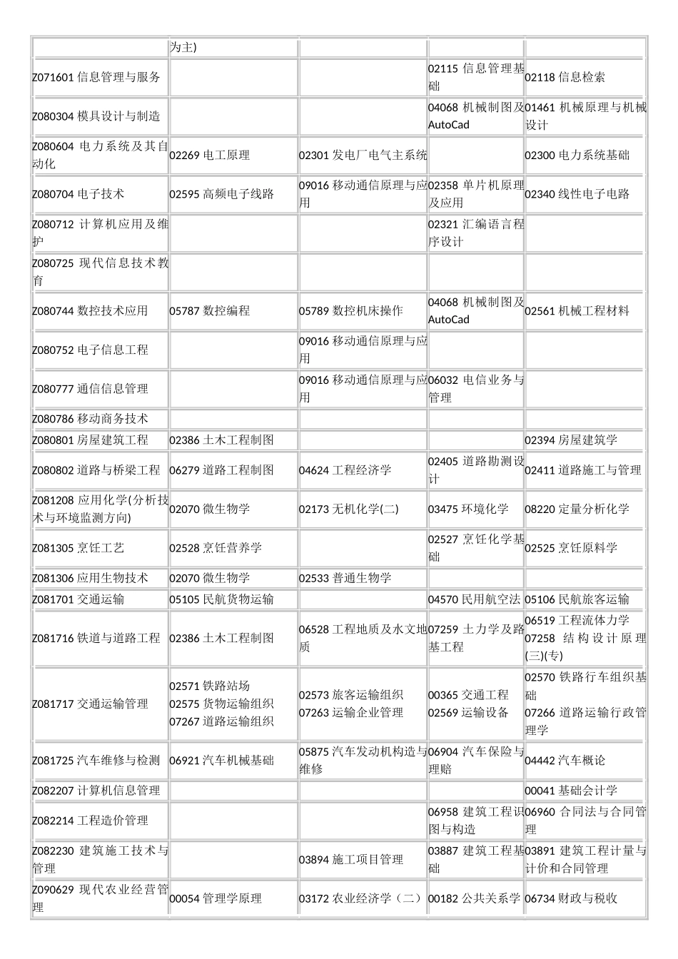 四川省2014年1月自考安排_第3页