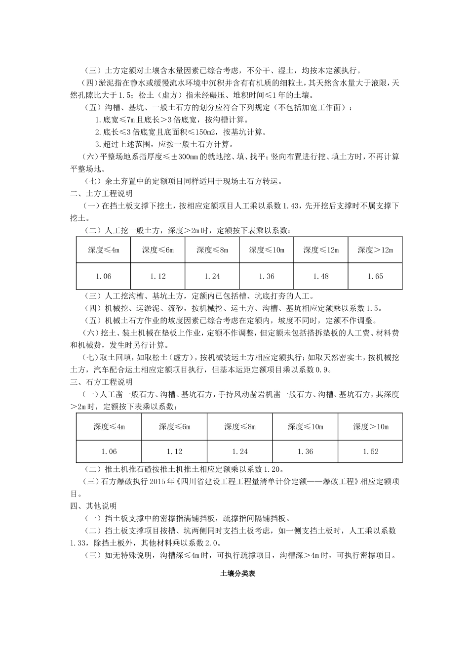 四川省2015定额说明(市政工程)_第2页