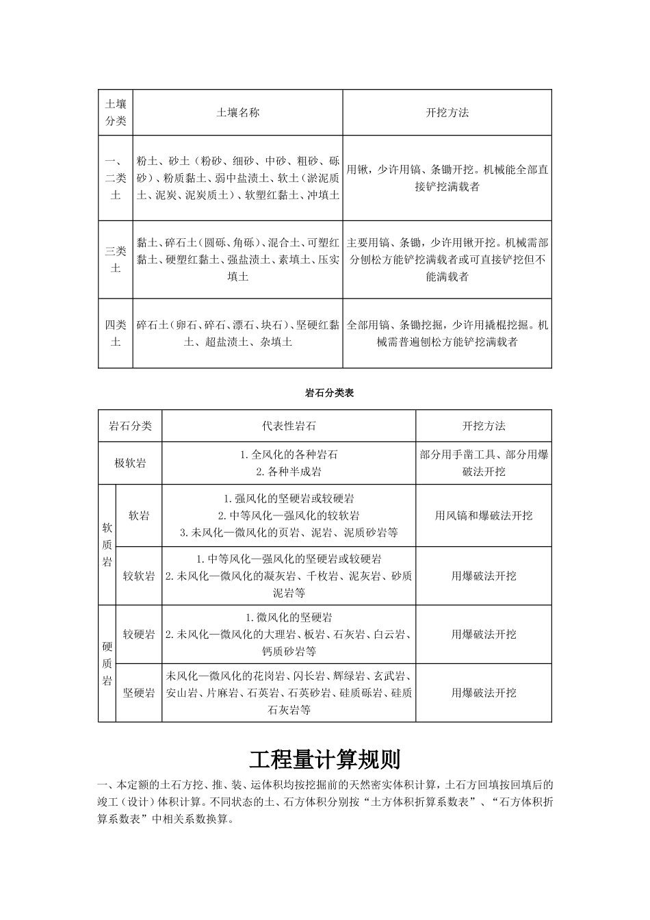 四川省2015定额说明(市政工程)_第3页