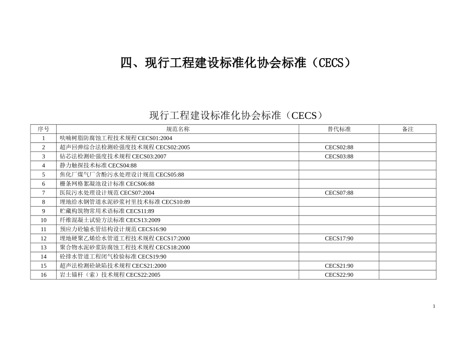 四、现行工程建设标准化协会标准(CECS)_第1页