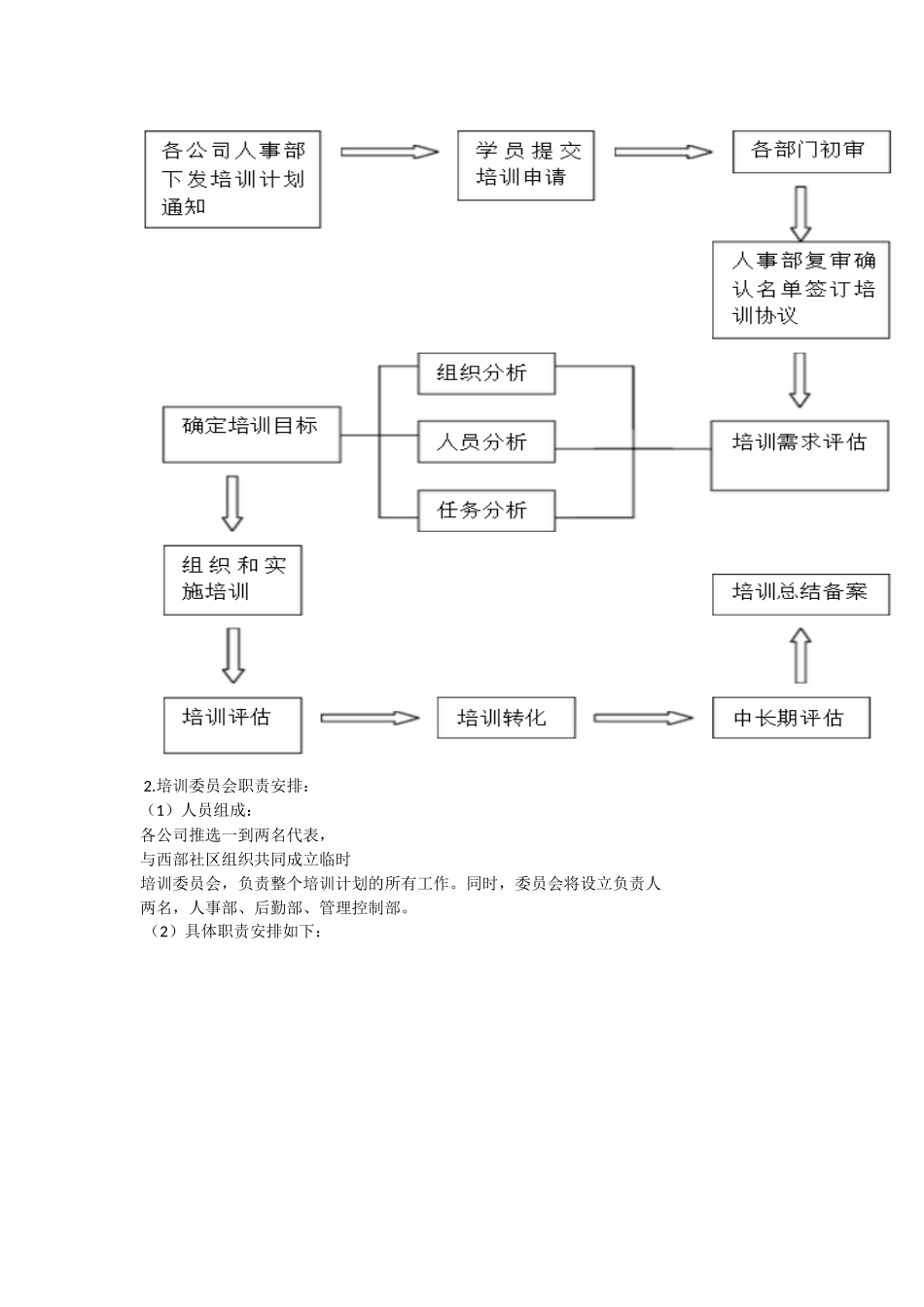 商家培训计划书_第3页