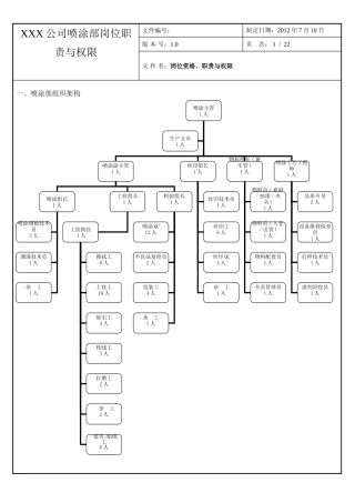 喷涂部岗位职责与权限