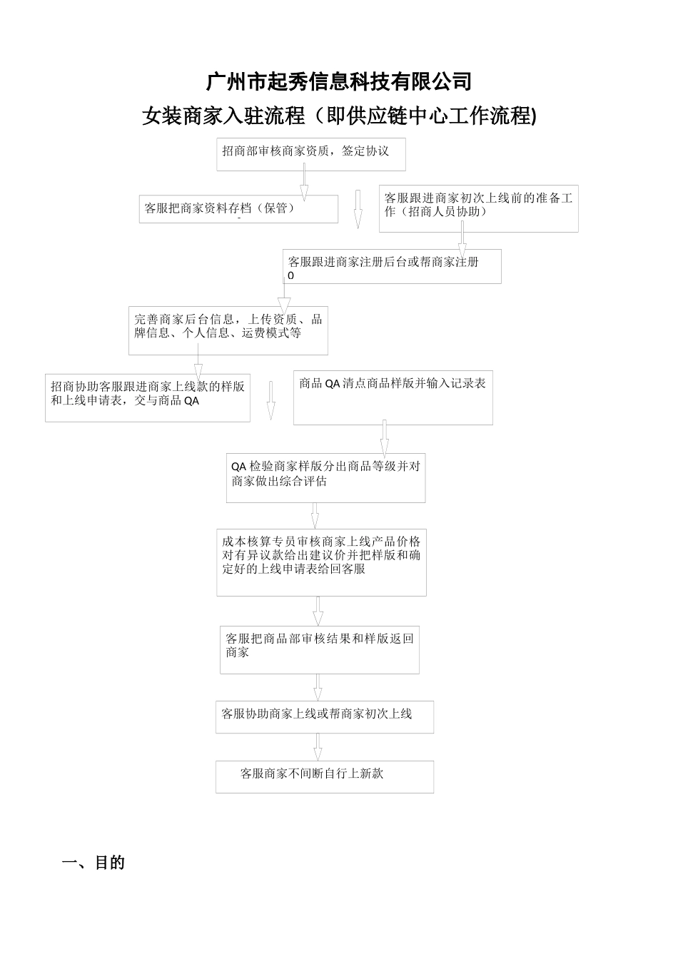 商家入驻流程(即供应链中心工作流程)_第1页